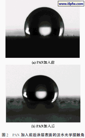 PAN 加入前后涂层表面的淡水光学接触角