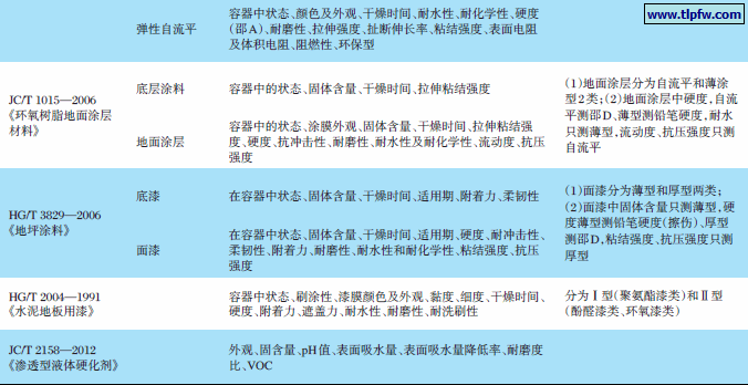地坪涂料标准检测项目对比