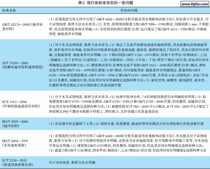 现行各标准存在的一些问题