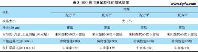 固化剂用量试验性能测试结果