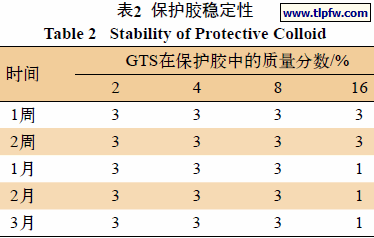 保护胶稳定性