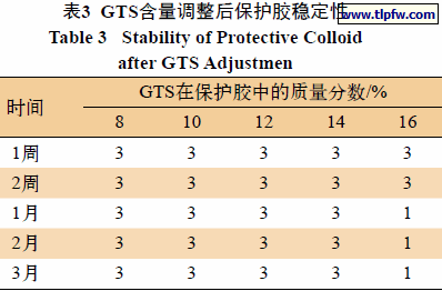 GTS含量调整后保护胶稳定性