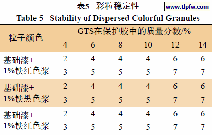 彩粒稳定性
