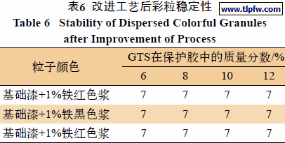 改进工艺后彩粒稳定性