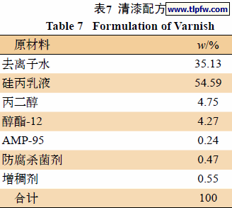 清漆配方