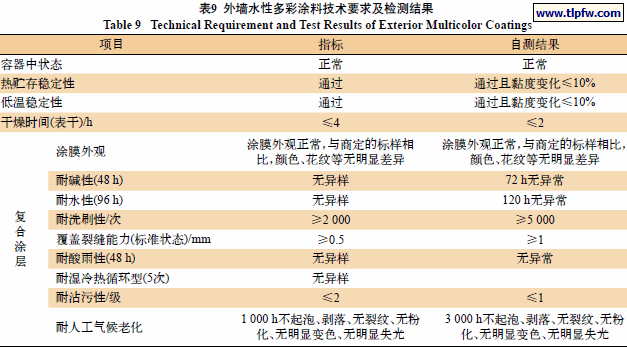 外墙水性多彩涂料技术要求及检测结果