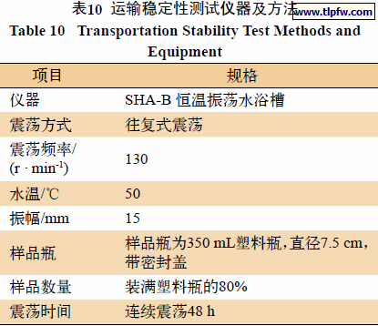运输稳定性测试仪器及方法