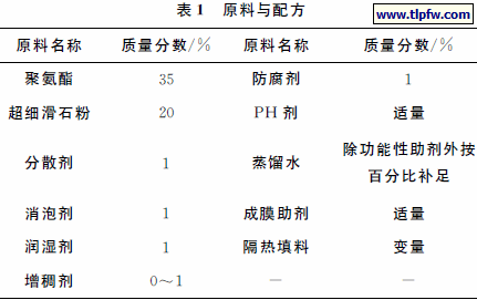 原料与配方