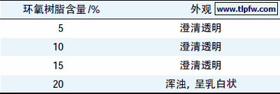 表2 环氧树脂含量对树脂体系相容性的影响