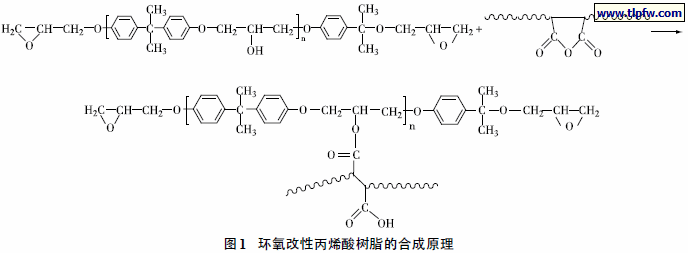环氧改性丙烯酸树脂的合成原理