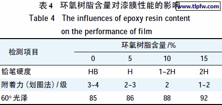 环氧树脂含量对漆膜性能的影响