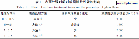 表面处理时间对玻璃鳞片性能的影响