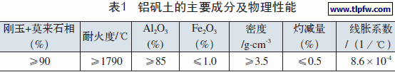 铝矾土的主要成分及物理性能