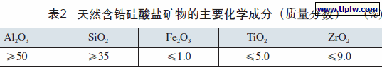 天然含锆硅酸盐矿物的主要化学成分