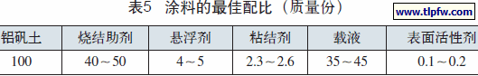 涂料的最佳配比