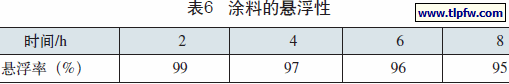 涂料的悬浮性