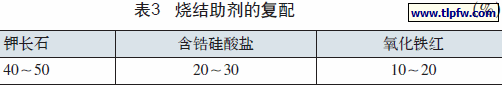 烧结助剂的复配