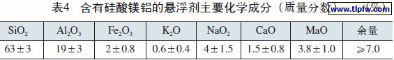 含有硅酸镁铝的悬浮剂主要化学成分