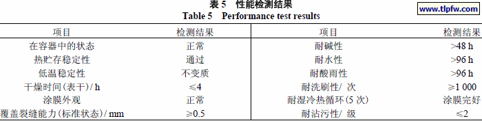 性能检测结果