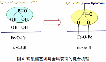磷酸酯基团与金属表面的键合机理