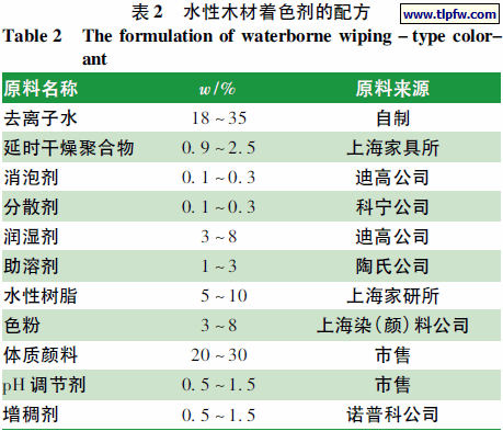 水性木材着色剂的配方