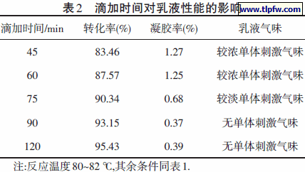 滴加时间对乳液性能的影响