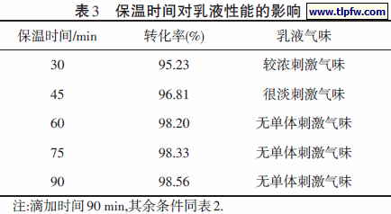 保温时间对乳液性能的影响
