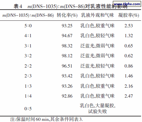 m(DNS-1035)∶m(DNS-86)对乳液性能的影响