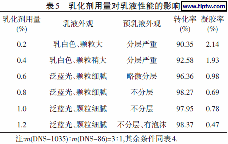 乳化剂用量对乳液性能的影响