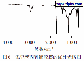 无皂苯丙乳液胶膜的红外光谱图