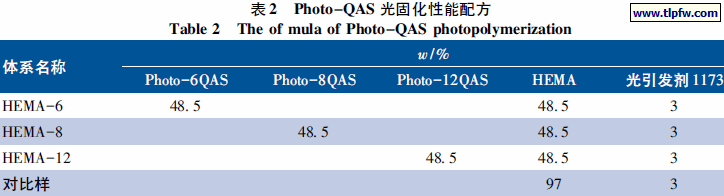 Photo-QAS 光固化性能配方