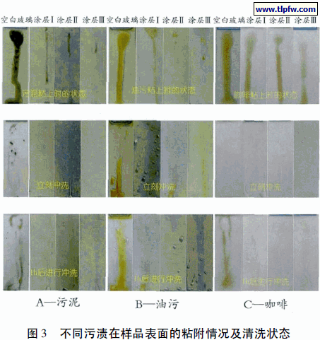 不同污渍在样品表面的粘附情况及清洗状态