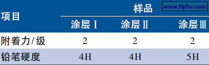 表3 各涂层机械性能测试结果