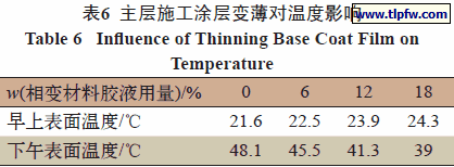 主层施工涂层变薄对温度影响