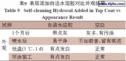表层添加自洁水溶胶对比外观结果