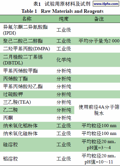 试验用原材料及试剂