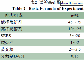 试验基础配方