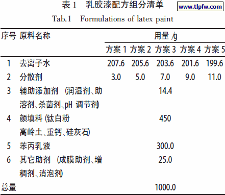 乳胶漆配方组分清单
