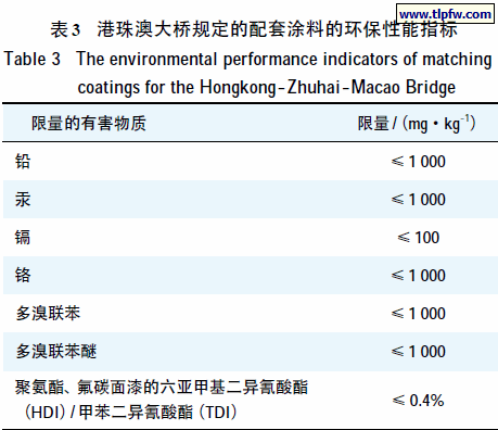 港珠澳大桥规定的配套涂料的环保性能指标