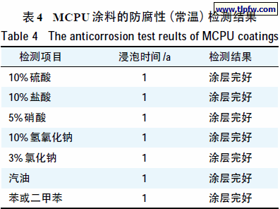 MCPU 涂料的防腐性（常温）检测结果