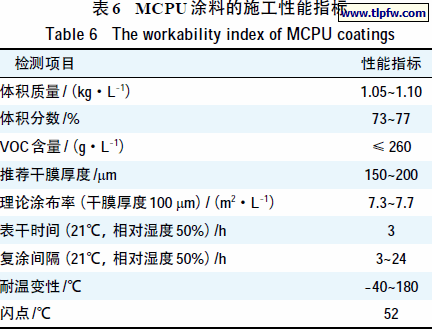 MCPU 涂料的施工性能指标