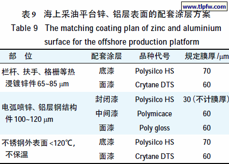 海上采油平台锌、铝层表面的配套涂层方案
