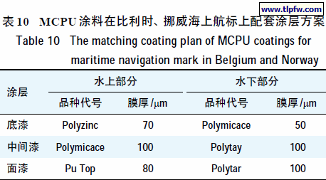 MCPU 涂料在比利时、挪威海上航标上配套涂层方案