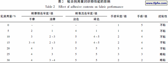 粘合剂用量对织物性能的影响