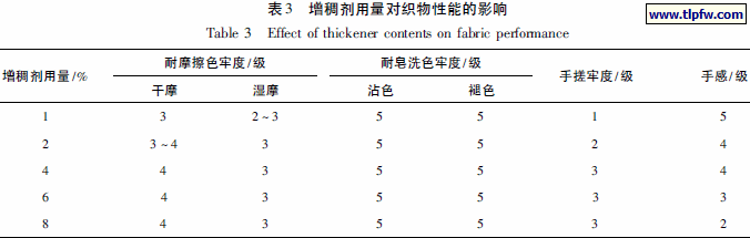 增稠剂用量对织物性能的影响
