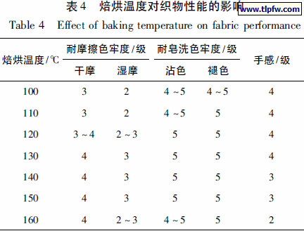  焙烘温度对织物性能的影响