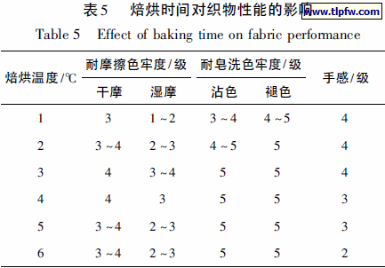 焙烘时间对织物性能的影响