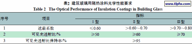 建筑玻璃用隔热涂料光学性能要求