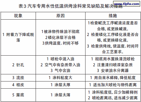 汽车专用水性低温烘烤涂料常见缺陷及解决措施