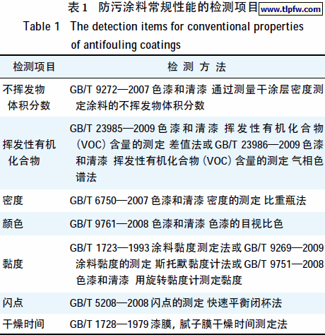 防污涂料常规性能的检测项目